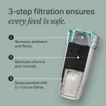 Tommee Tippee Perfect Prep Replacement Filter