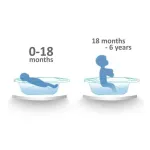 Bebestars Bath Bubble