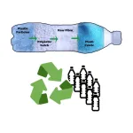 Eco Buddiez Snow Leopard Medium